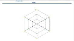 Rosace de performance auteur